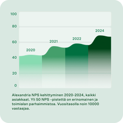 Alexandrian NPS 2020-2024