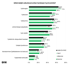 Työilmapiiri vaikuttaa merkittävästi työssä jaksamiseen.