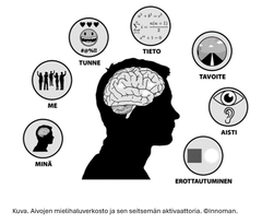 Aivojen mielihaluverkoston aktivaattorit.